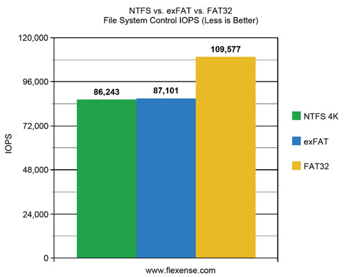 ntfs or exfat for ssd on mac
